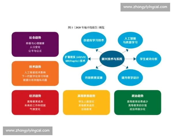 未来体育赛事全景分析：新兴趋势、关键对决与技术革新展望