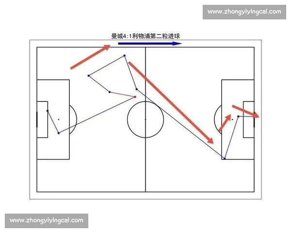 足球阵容演变解析及其对比赛战术影响研究